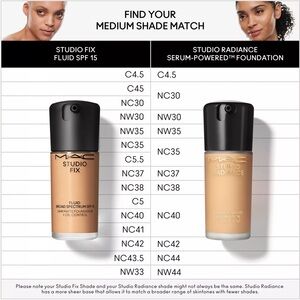 MAC Cosmetics Studio Fix Fluid SPF15 24HR Matte Foundation + Oil Control NC40